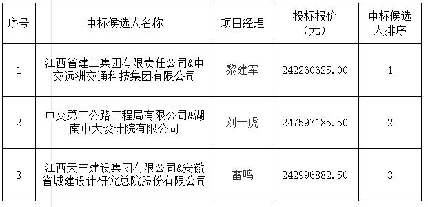 景德(dé)鎮發展中(zhōng)心（三期）項目設計施工(gōng)總承包中(zhōng)标候選人公(gōng)示