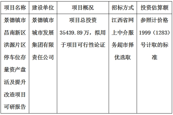 景德(dé)鎮市昌南新(xīn)區(qū)洪源片區(qū)停車(chē)位存量資産(chǎn)盤活及提升改造項目可(kě)研報告計劃公(gōng)告