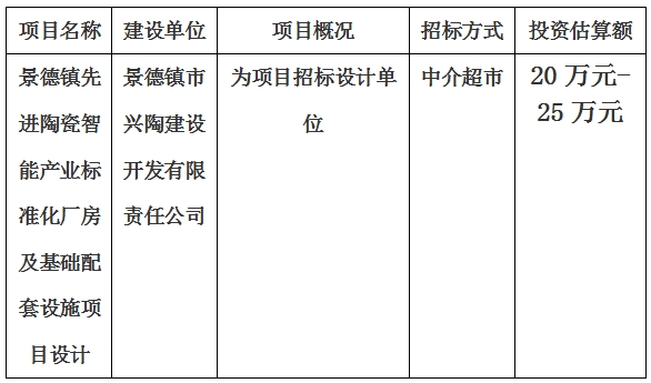 景德(dé)鎮先進陶瓷智能(néng)産(chǎn)業标準化廠房及基礎配套設施項目設計計劃公(gōng)告