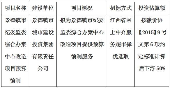 景德(dé)鎮市紀委監委綜合辦(bàn)案中(zhōng)心改造項目預算編制計劃公(gōng)告