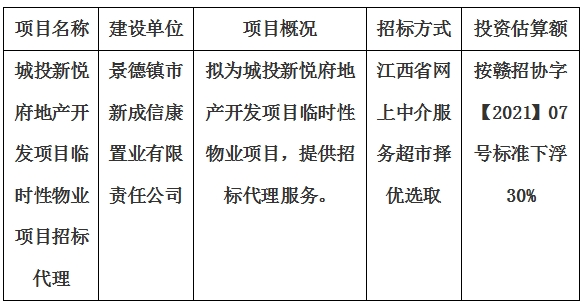 城投新(xīn)悅府地産(chǎn)開發項目臨時性物(wù)業項目招标代理(lǐ)計劃公(gōng)告