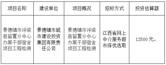 景德(dé)鎮市浮梁縣留置分(fēn)中(zhōng)心辦(bàn)案幹部宿舍項目工(gōng)程檢測計劃公(gōng)告