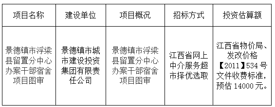 景德(dé)鎮市浮梁縣留置分(fēn)中(zhōng)心辦(bàn)案幹部宿舍項目圖審計劃公(gōng)告