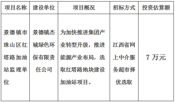 景德(dé)鎮市珠山(shān)區(qū)紅塔路加油站監理(lǐ)單位計劃公(gōng)告