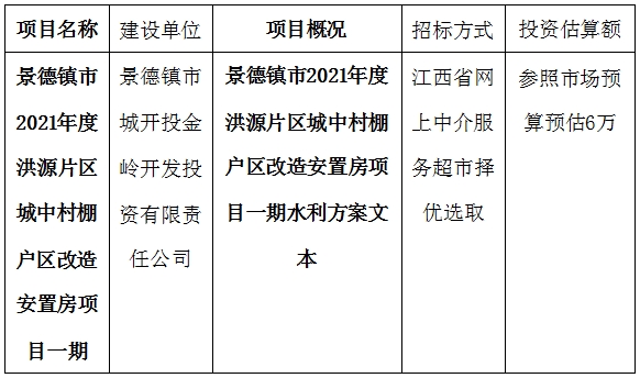 景德(dé)鎮市2021年度洪源片區(qū)城中(zhōng)村棚戶區(qū)改造安(ān)置房項目一期水利方案文(wén)本計劃公(gōng)告