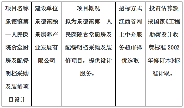 景德(dé)鎮第一人民(mín)醫(yī)院食堂廚房及配餐明檔采購(gòu)及裝(zhuāng)修項目設計計劃公(gōng)告